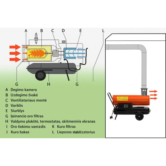 DYZELINIS ŠILDYTUVAS 40 kW / TERMOSTATAS / DŪMŲ NUVEDIMAS DYZELINIS ŠILDYTUVAS 40 kW / TERMOSTATAS / DŪMŲ NUVEDIMAS